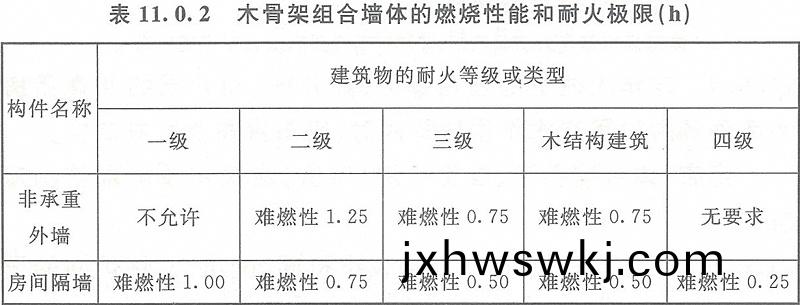 錶(biao)11.0.2