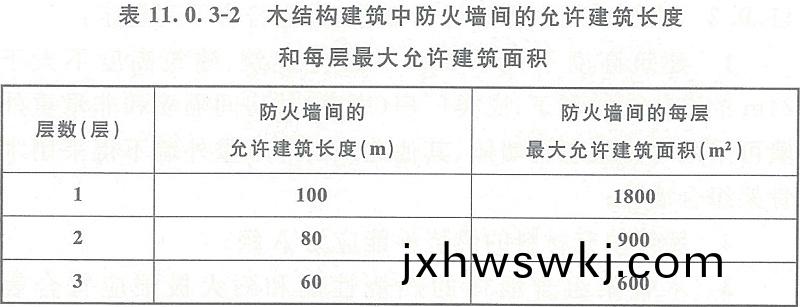 錶(biao)11.0.3-2