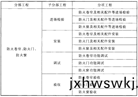 錶(biao)B