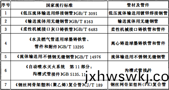 錶12.2.5