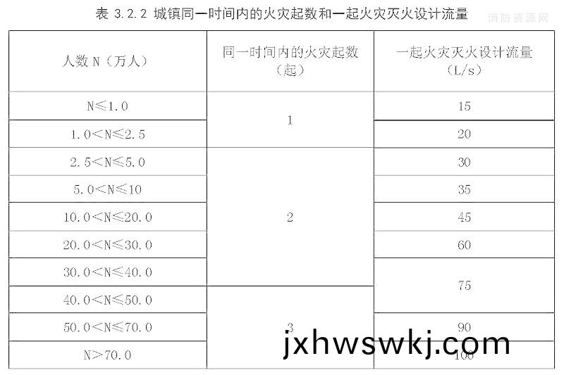 錶(biao)3.2.2