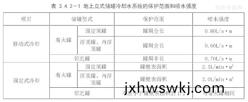 錶(biao)3.4.2-1