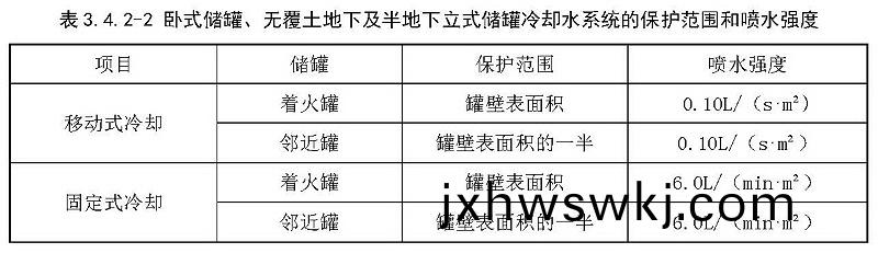 錶(biao)3.4.2-2