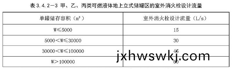 錶(biao)3.4.2-3