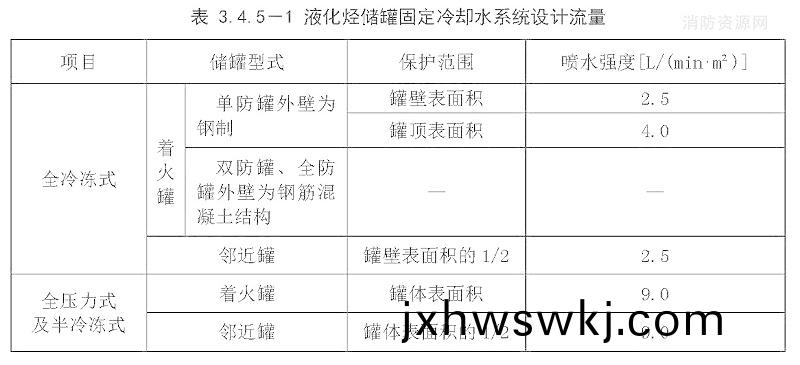 錶(biao)3.4.5-1
