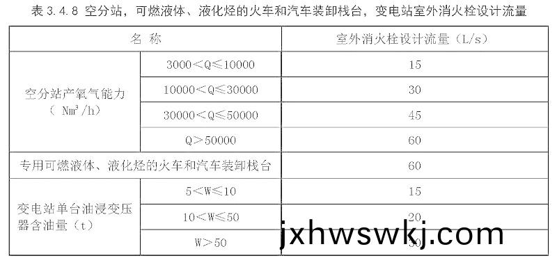 錶3.4.8