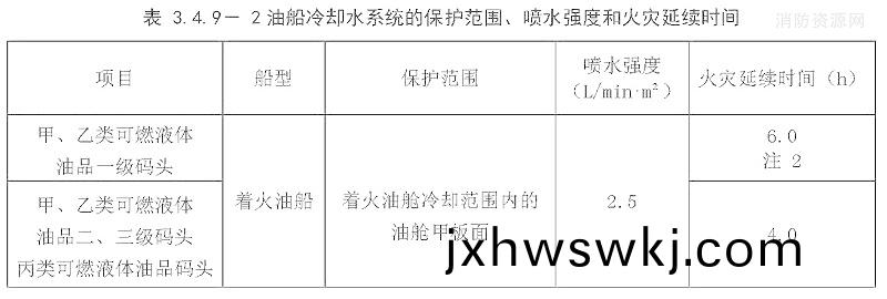 錶3.4.9-2