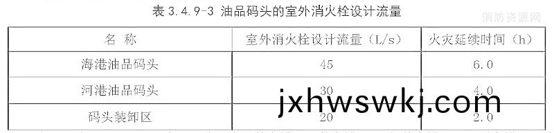 錶3.4.9-3