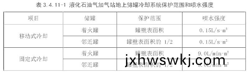 錶3.4.11-1