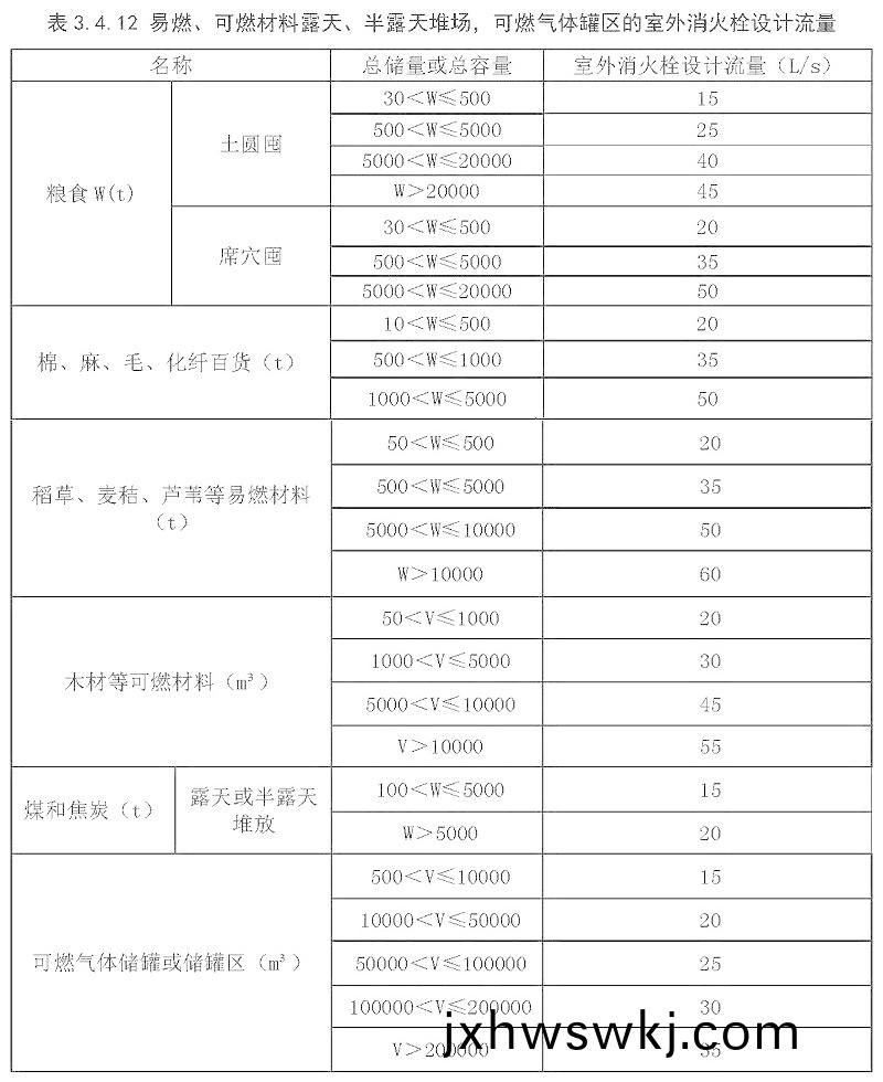 錶(biao)3.4.12