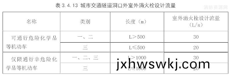 錶3.4.13