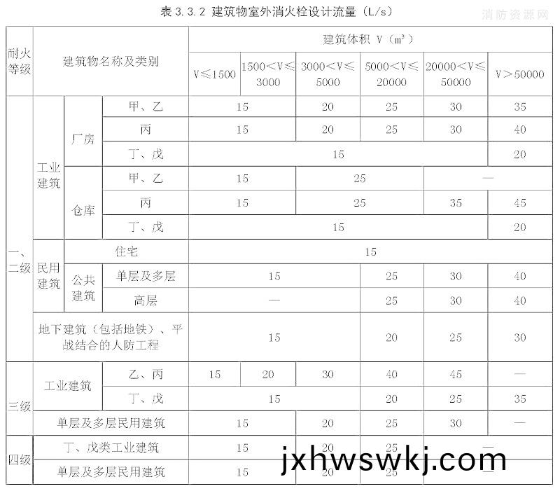 錶(biao)3.3.2
