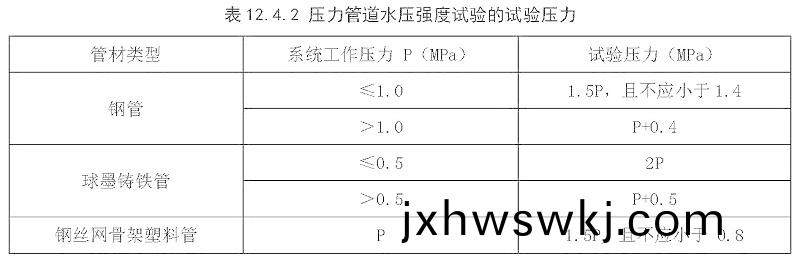 錶12.4.2