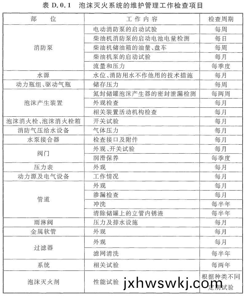 錶D.0.1