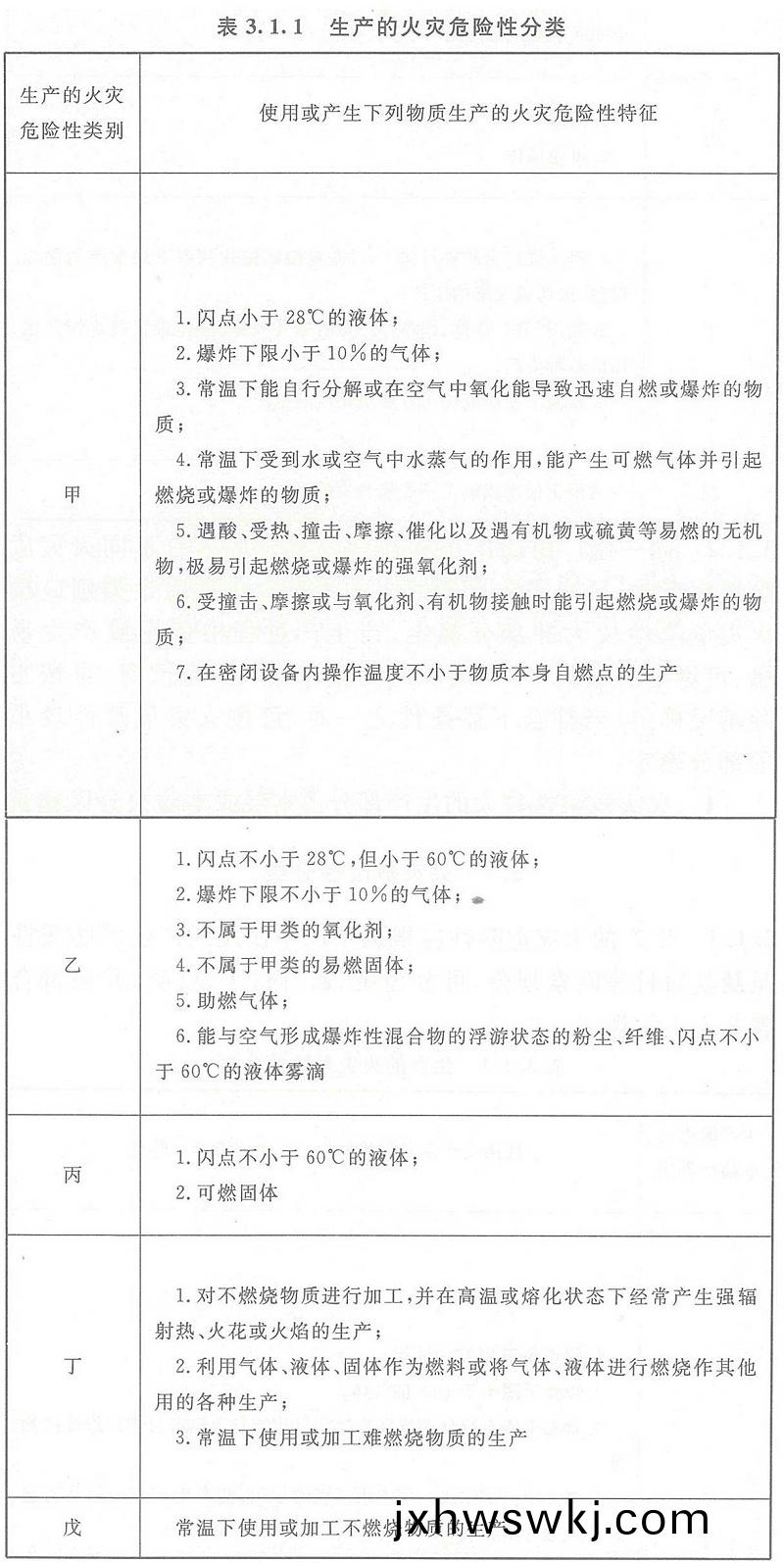 錶3.1.1