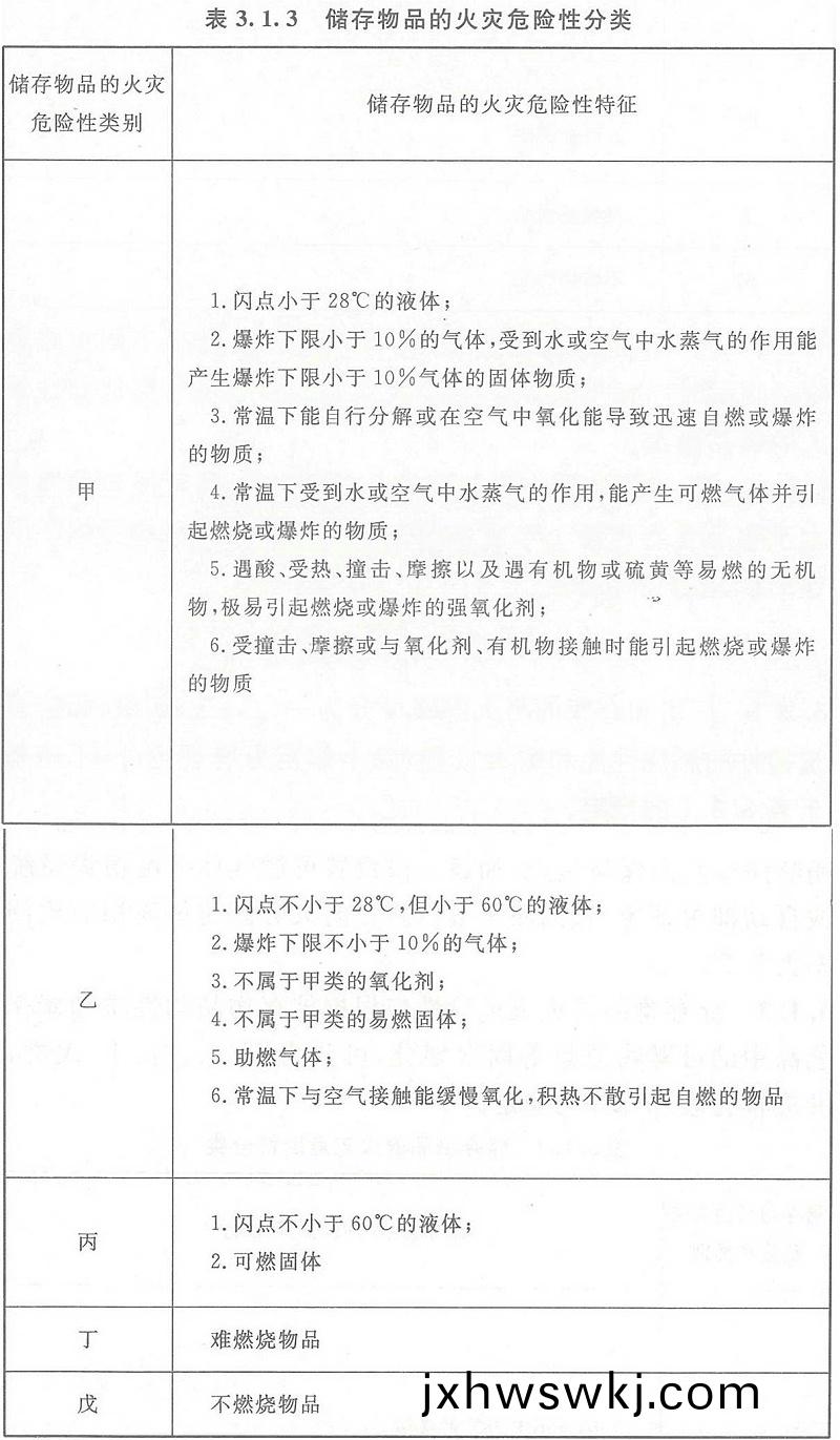 錶3.1.3