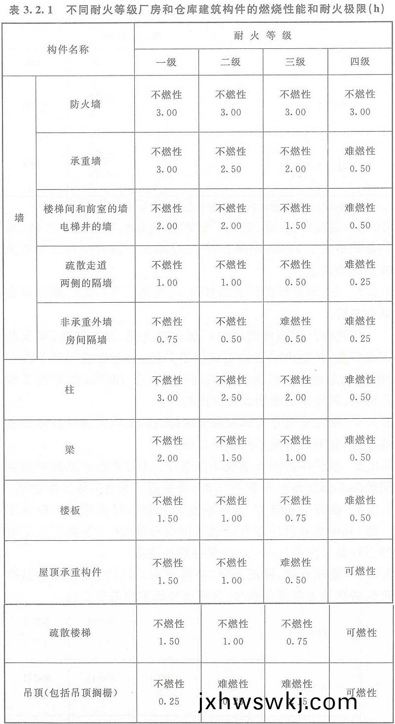錶(biao)3.2.1