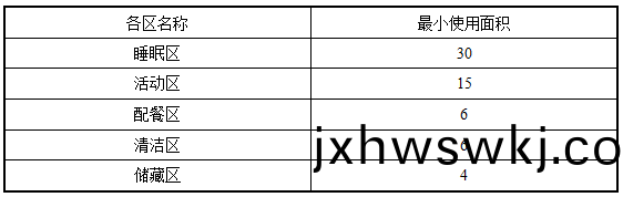 錶4.2.3
