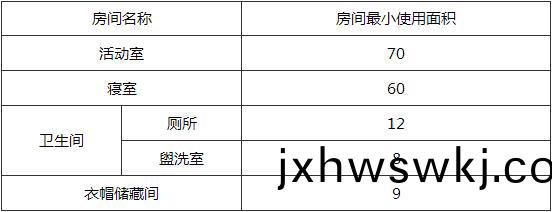 錶4.3.3