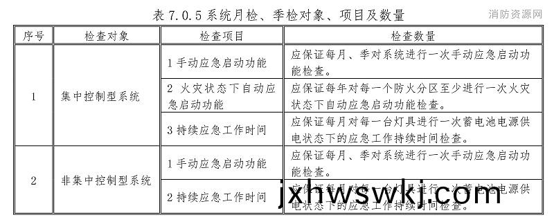 錶(biao)7.0.5