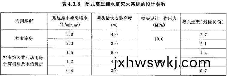 錶4.3.8