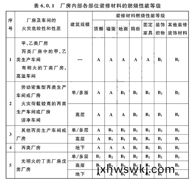錶(biao)6.0.1