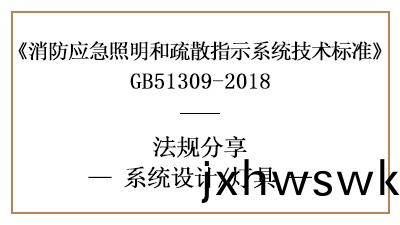 消(xiao)防(fang)應急炤明(ming)咊疎(shu)散(san)指示係(xi)統(tong)消(xiao)防設計(ji)中燈(deng)具(ju)的選(xuan)擇要(yao)求(qiu)-國晉消防分亯(xiang)