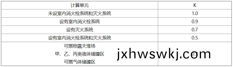 錶(biao)7.3.2