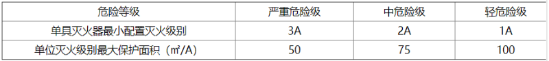 錶6.2.1