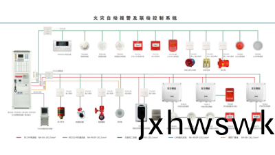 國晉(jin)消防(fang)：消防報警係(xi)統調試(shi)步驟