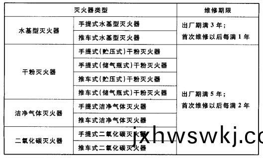 錶5.3.2