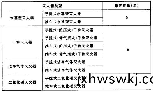錶5.4.3