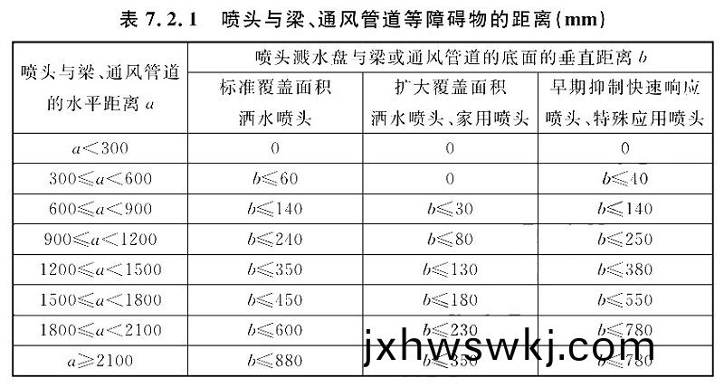 錶7.2.1