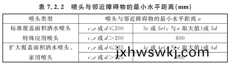 錶7.2.2