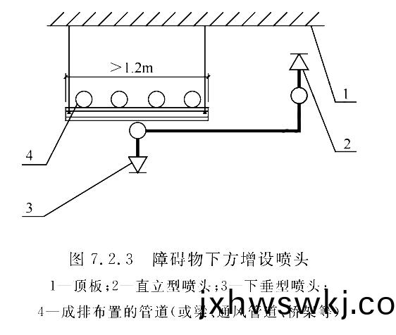 圖7.2.3