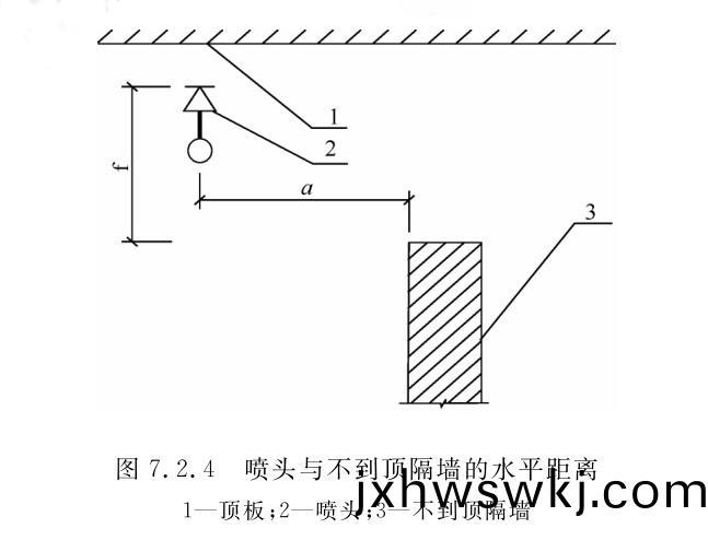 圖(tu)7.2.4