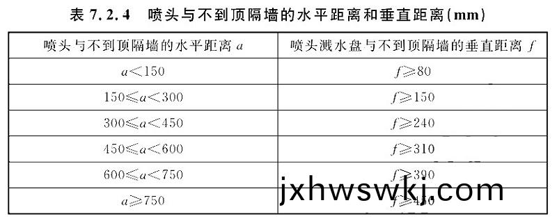 錶(biao)7.2.4
