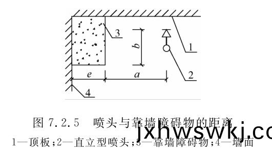 圖7.2.5