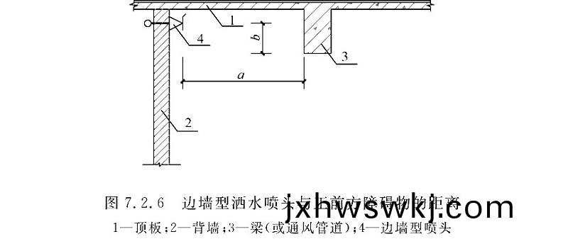 圖(tu)7.2.6