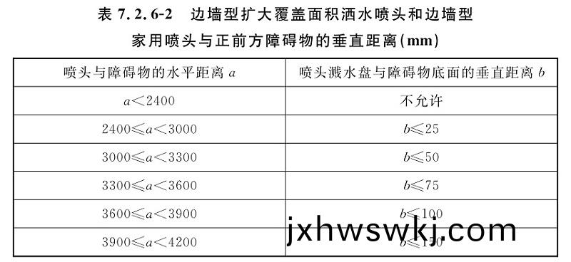 錶(biao)7.2.6-2