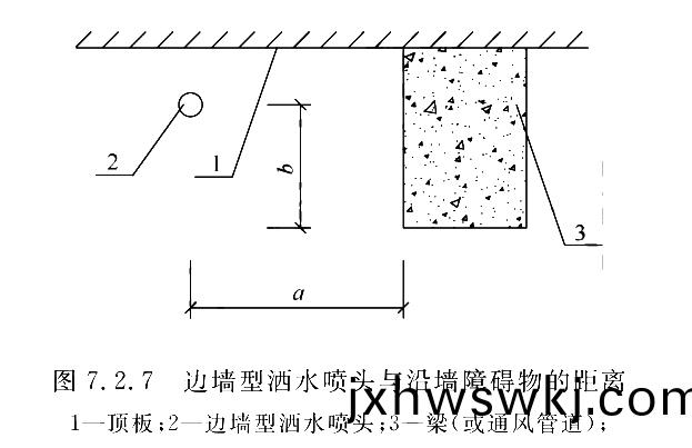 圖7.2.7