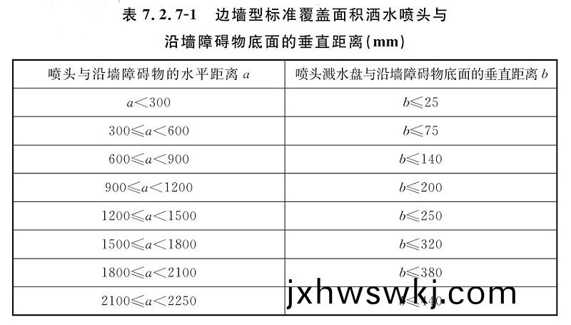 錶(biao)7.2.7-1