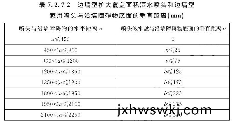 錶(biao)7.2.7-2