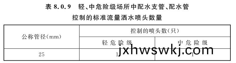 錶(biao)8.0.9-1