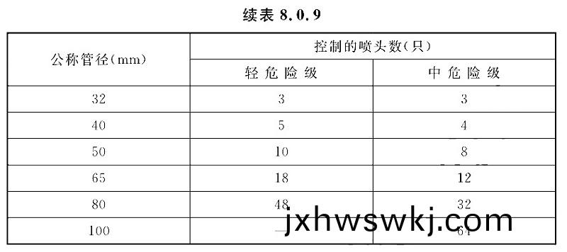 錶(biao)8.0.9-2