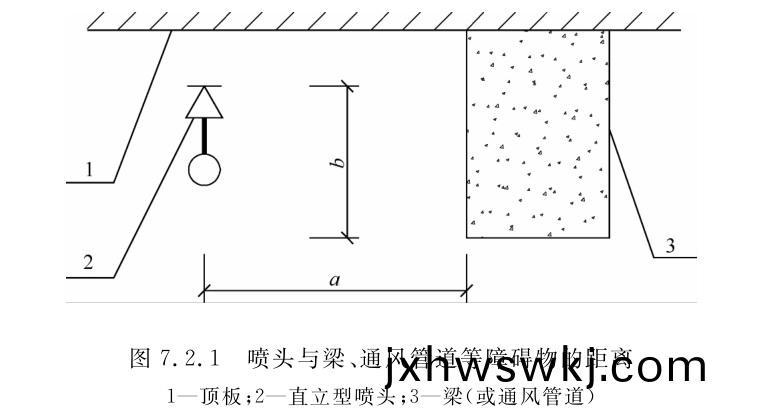 圖7.2.1