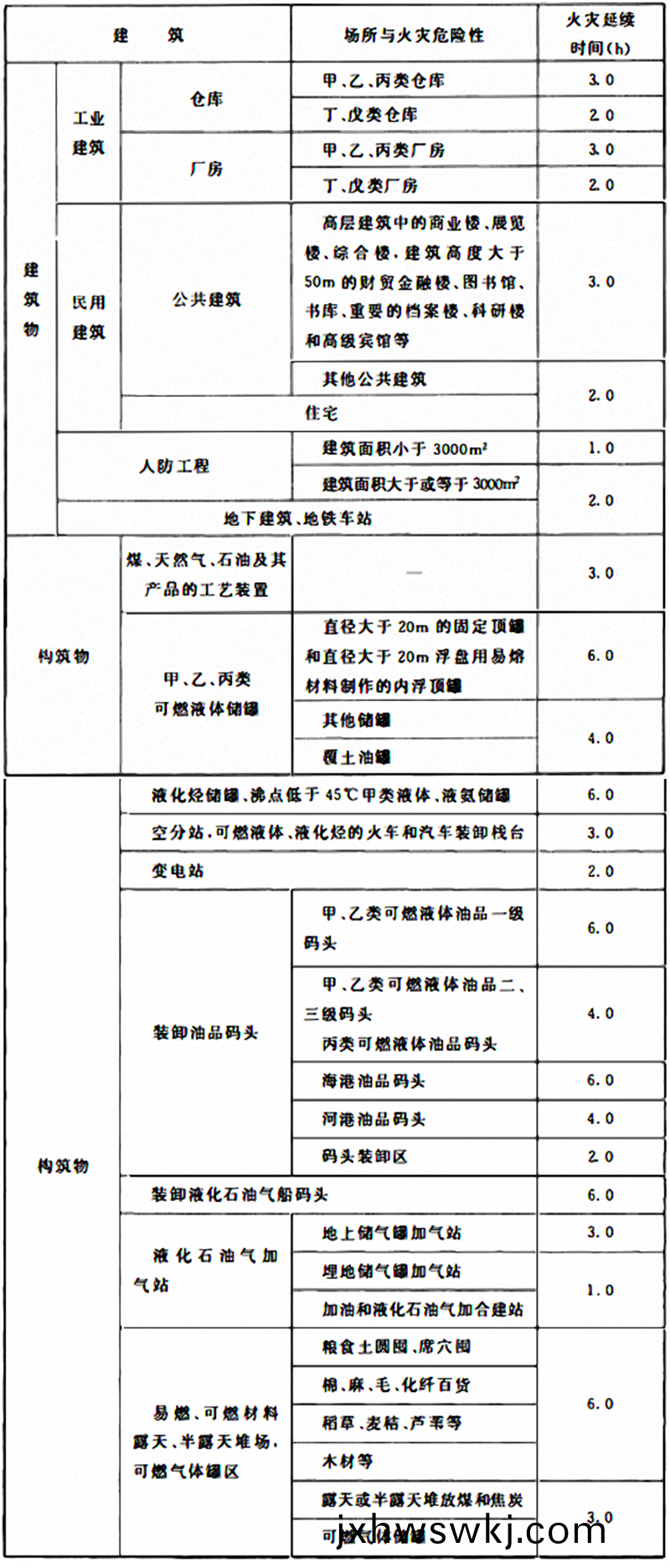 錶(biao)3.6.2
