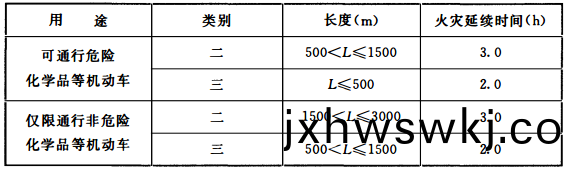 錶3.6.5