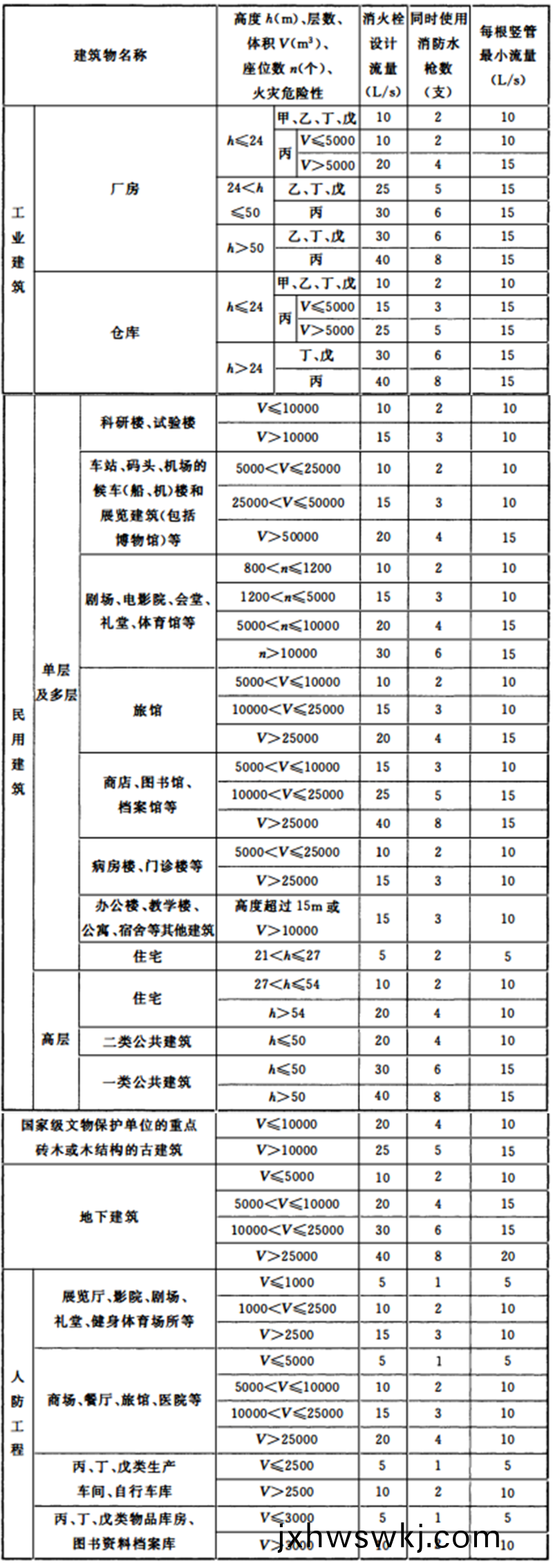 錶(biao)3.5.2