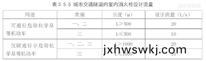 錶(biao)3.5.5